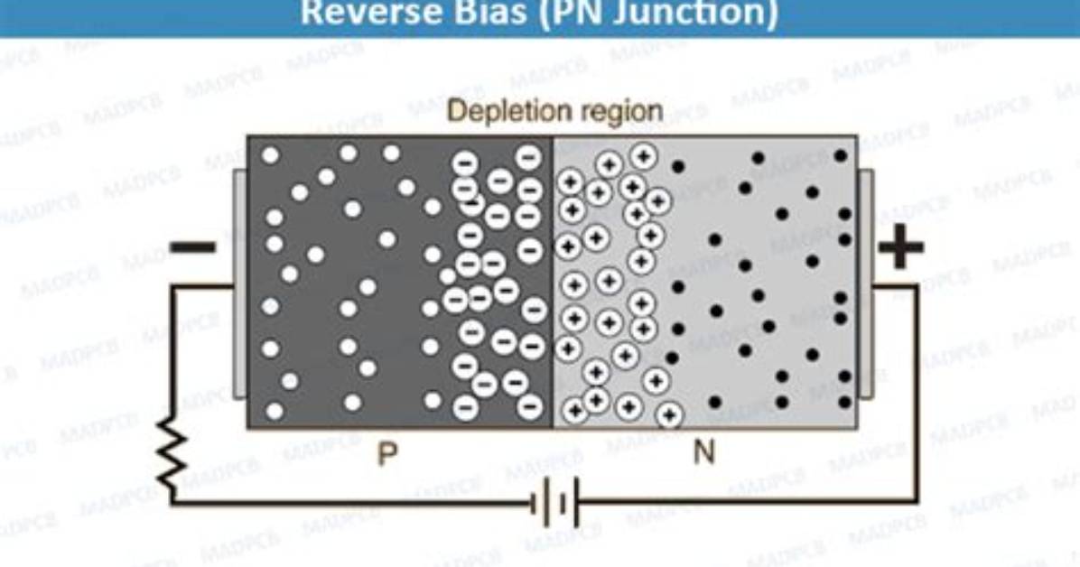 When Reverse Bias Is Applied to a Diode It?