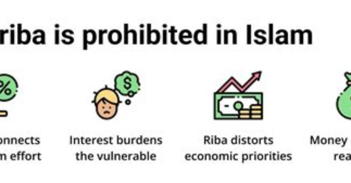 When Riba Was Prohibited?