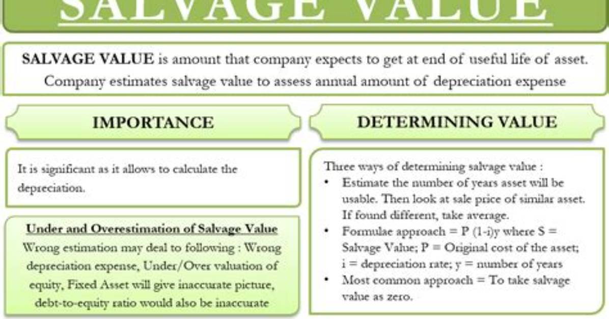 When Salvage Value Is Zero?