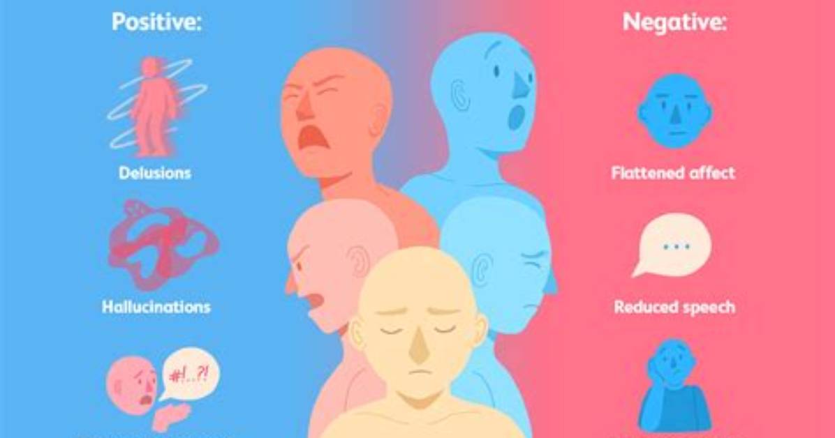 When Schizophrenia Is a Slow-Developing Process?