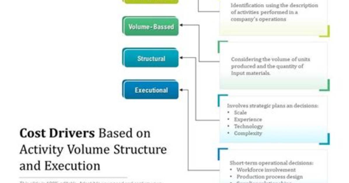 When Selecting a Volume-Based Cost Driver the Goal Is to?