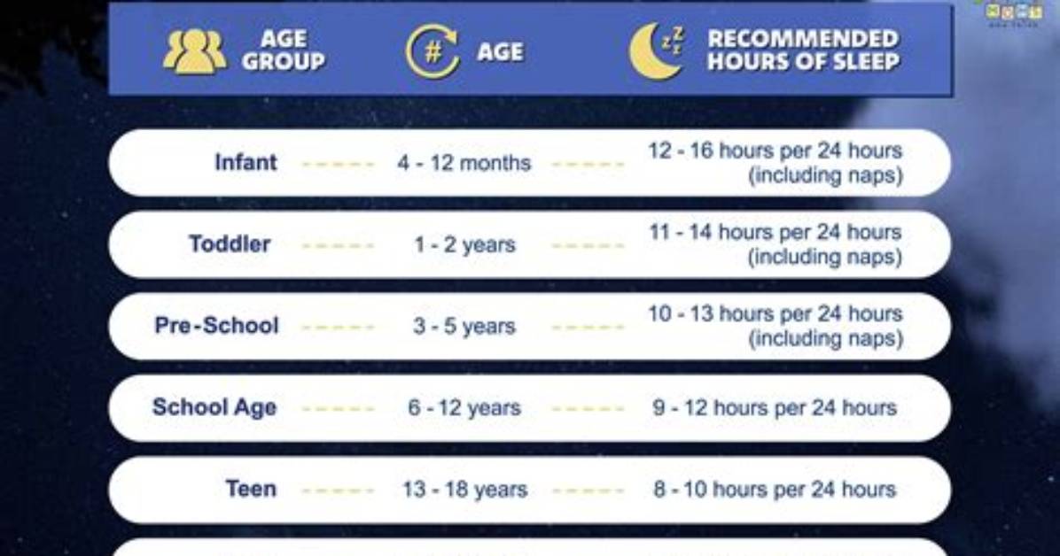 When Should a 12 Year Old Sleep?