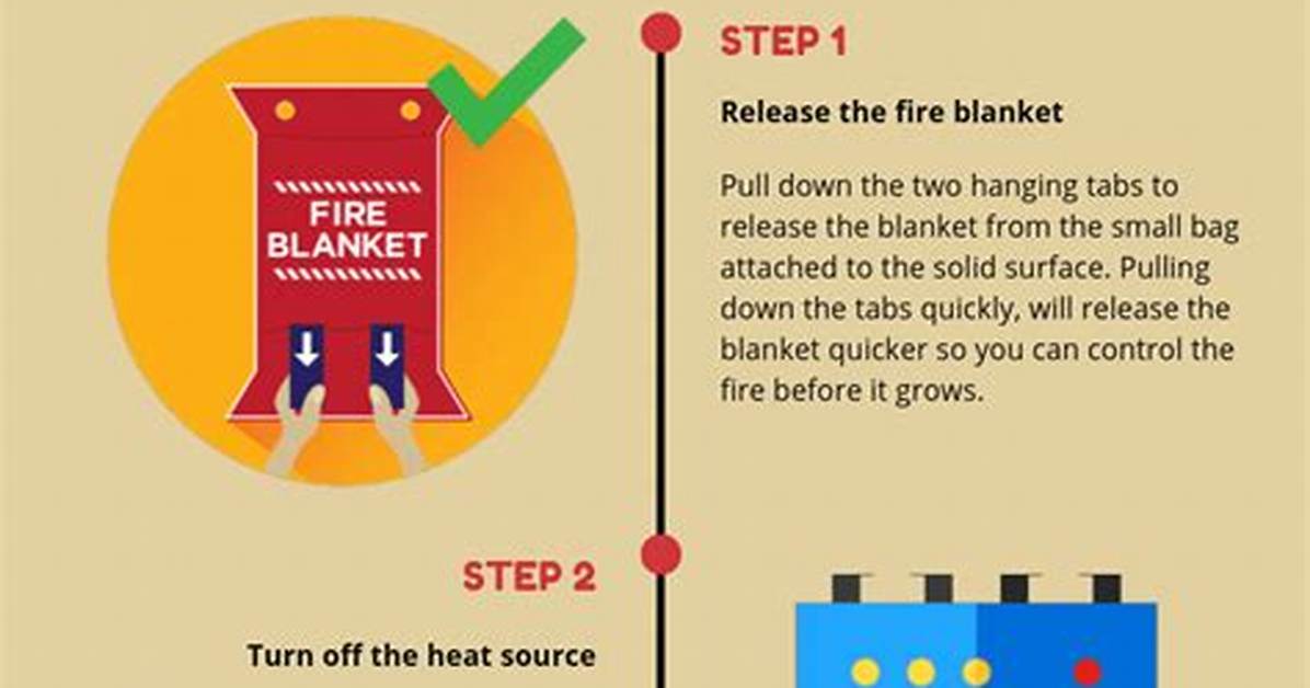 When Should a Fire Blanket Be Used