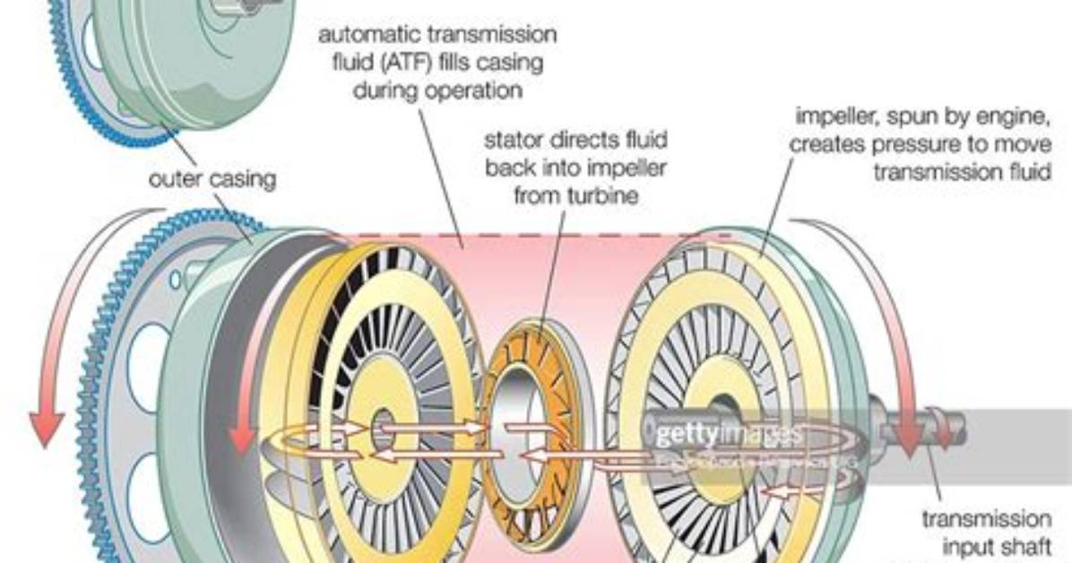 When Should a Torque Converter Lock Up