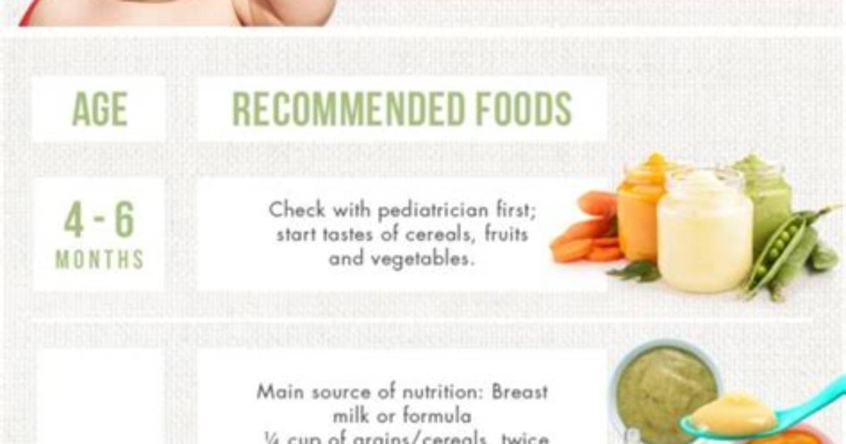 When Should Babies Start Solids?