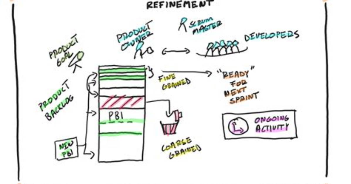 When Should Backlog Refinement Occur?