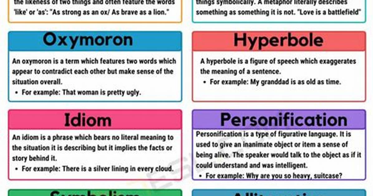 When Should Figurative Language Be Used?