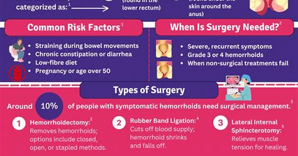 When Should Hemorrhoids Be Removed?