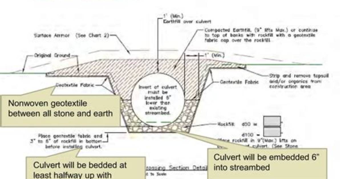 When Should I Replace My Culvert?