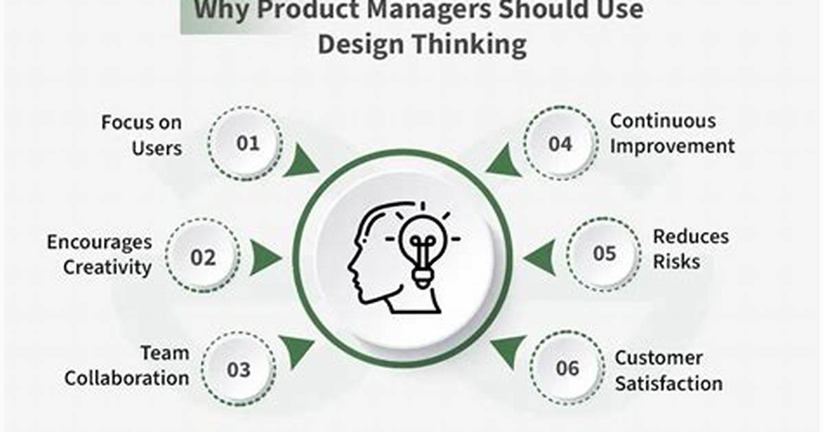 When Should I Use Design Thinking