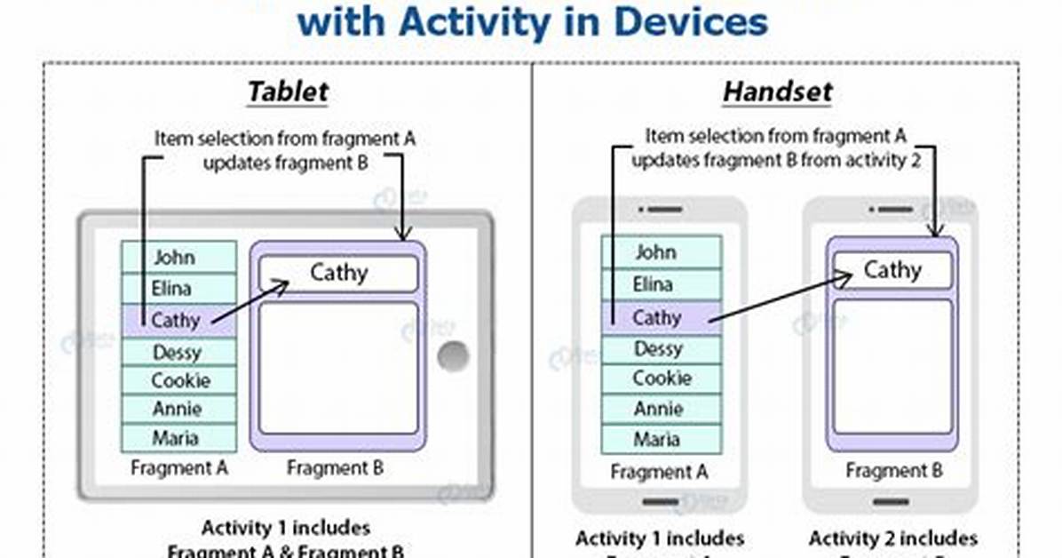 When Should I Use Fragments Android?