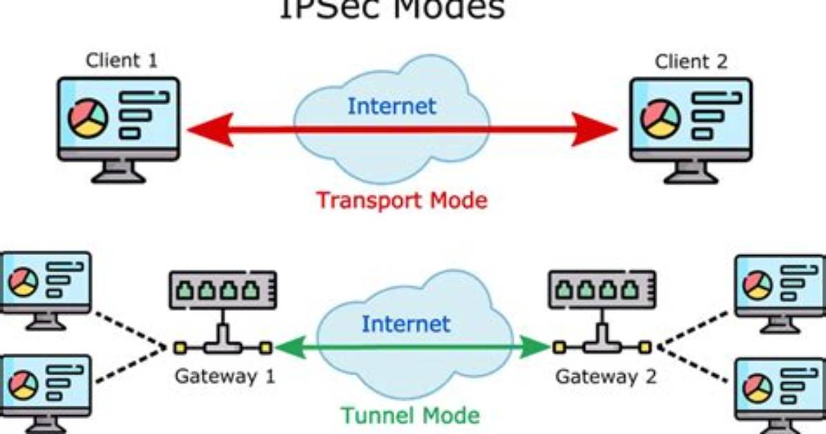 When Should I Use Ipsec Transport Mode?