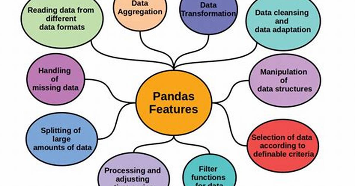 When Should I Use Pandas