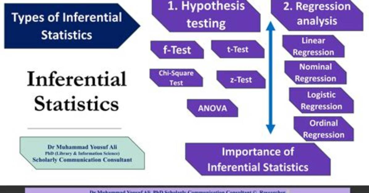 When Should Inferential Statistics Typically Be Used
