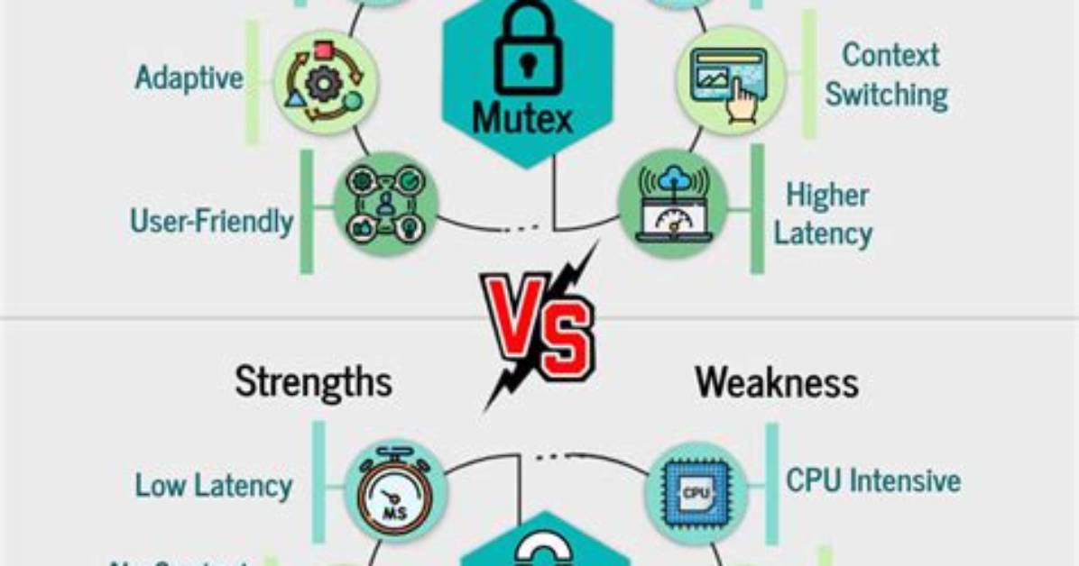 When Should One Use a Spinlock Instead of Mutex?