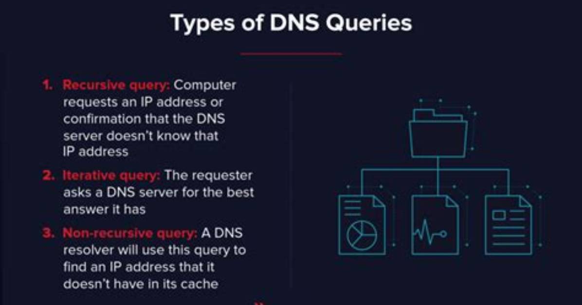When Should You Have Backup Dns