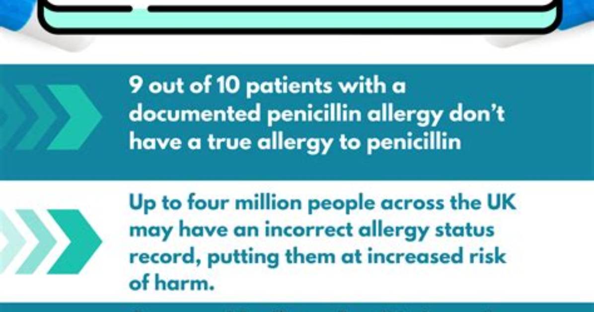 When Should You Not Take Penicillin?