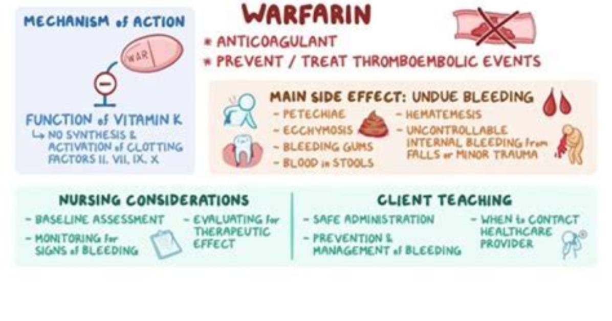 When Should You Restart Warfarin