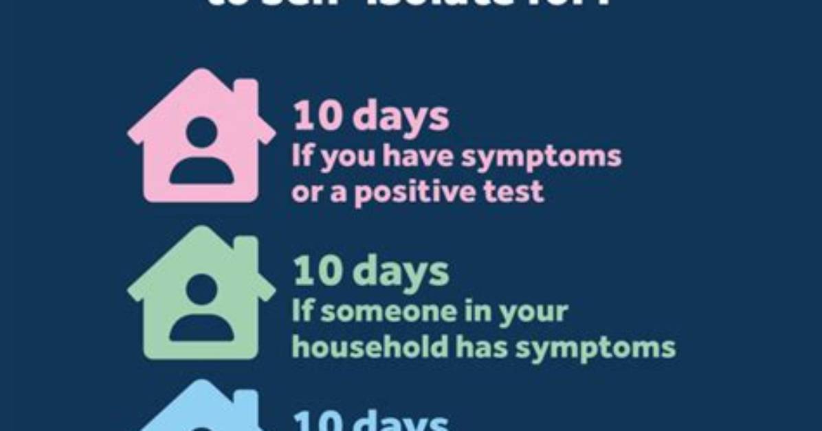 When Should You Self Isolate for Covid?