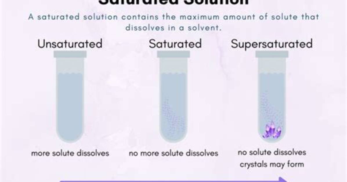 When Solution Is Saturated?