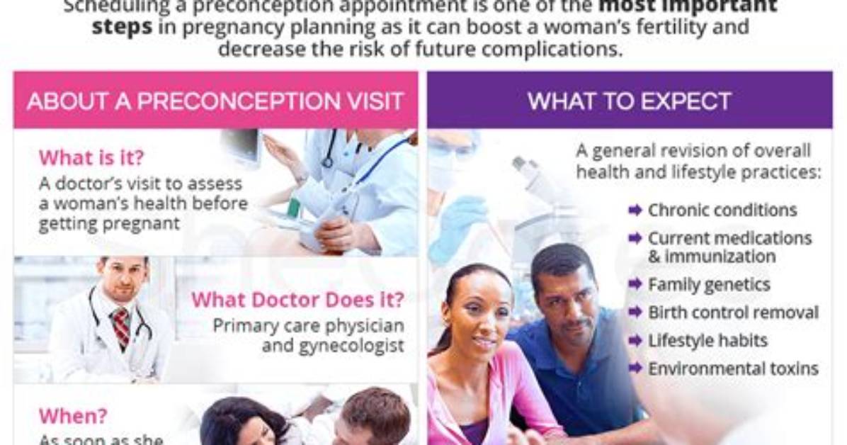When Something Is Preconception?