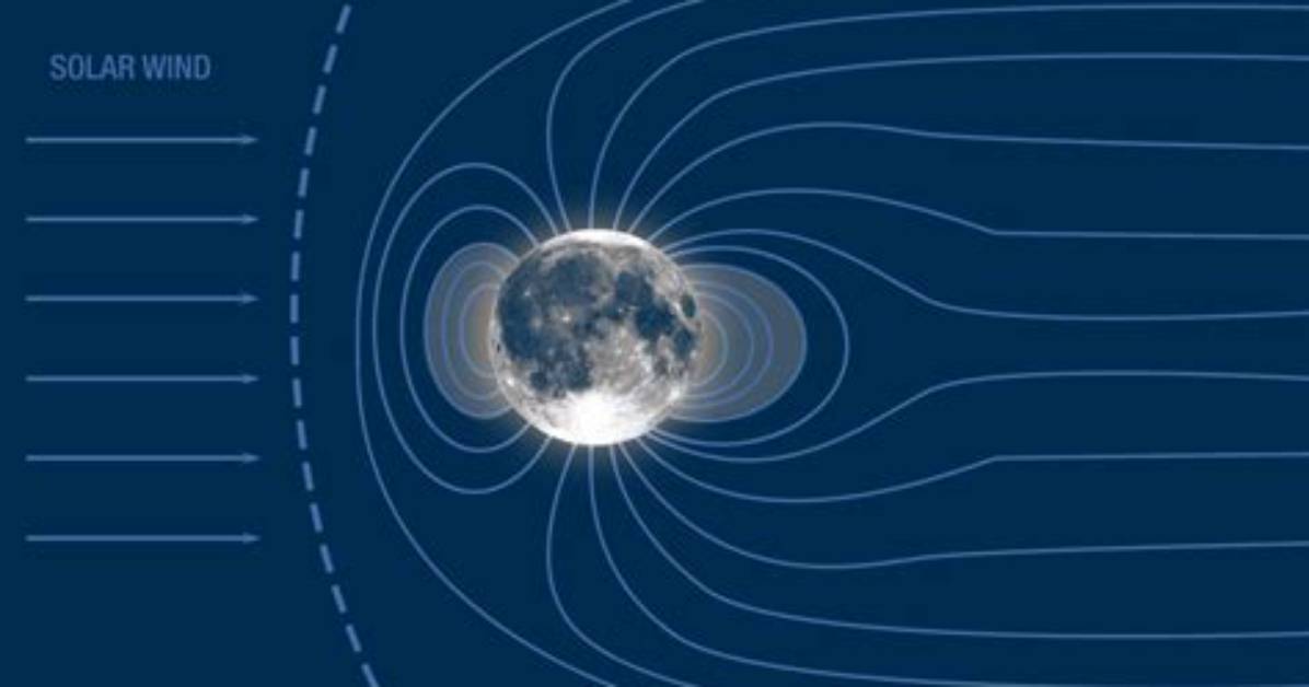 When the Moon Has a Magnetosphere?