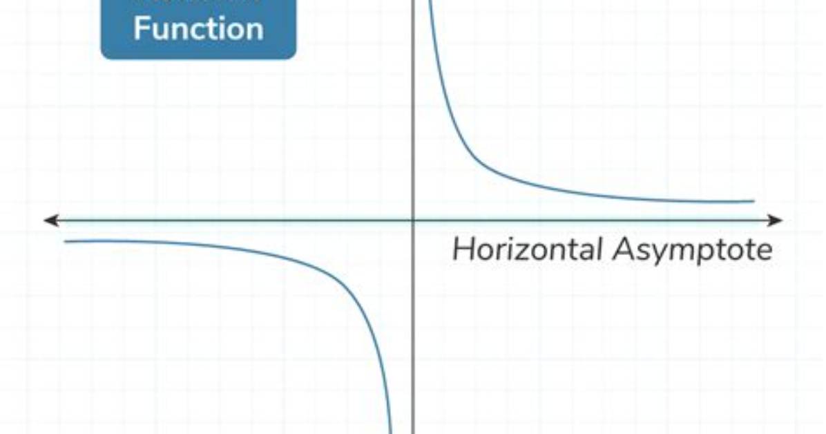 When There Is No Horizontal Asymptote?