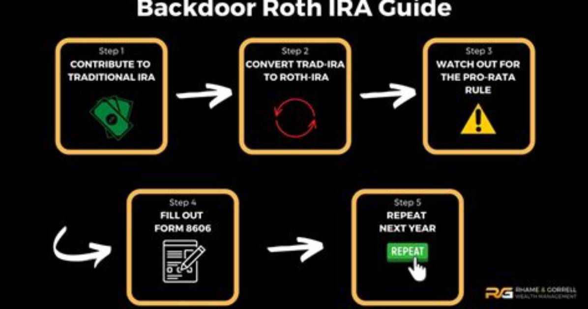 When to Do Back Door Roth Ira?