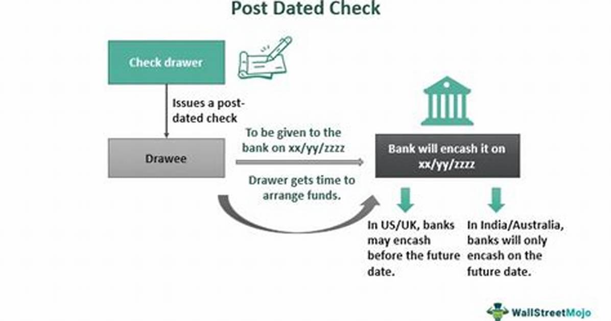 When to Encash Post Dated Check?
