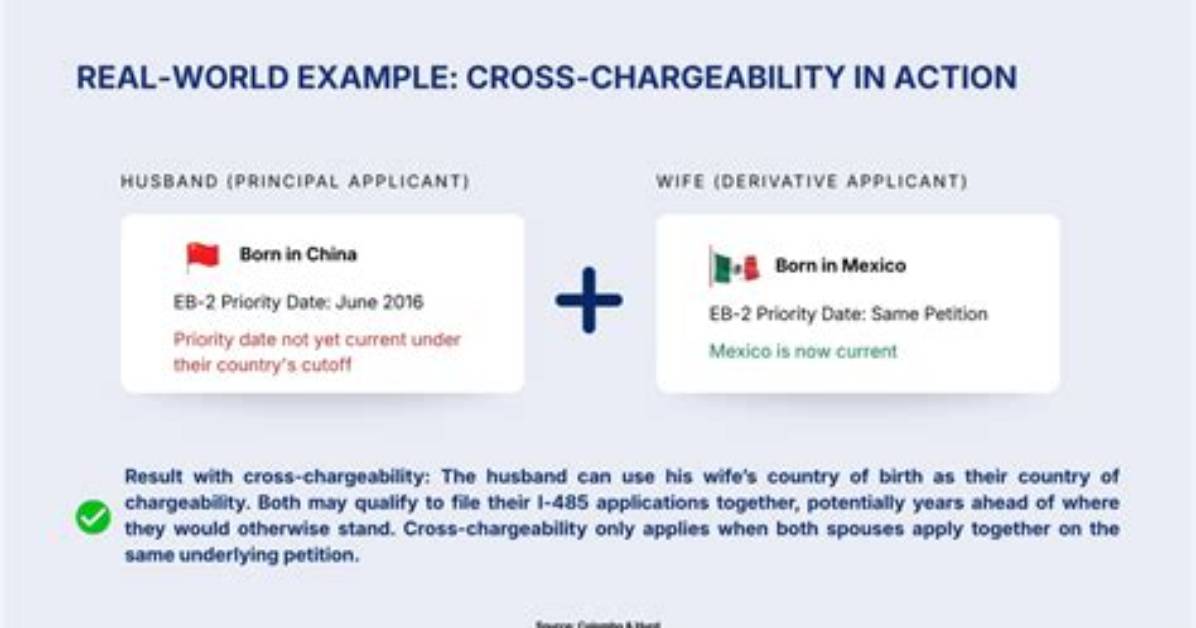 When to File Cross Chargeability?