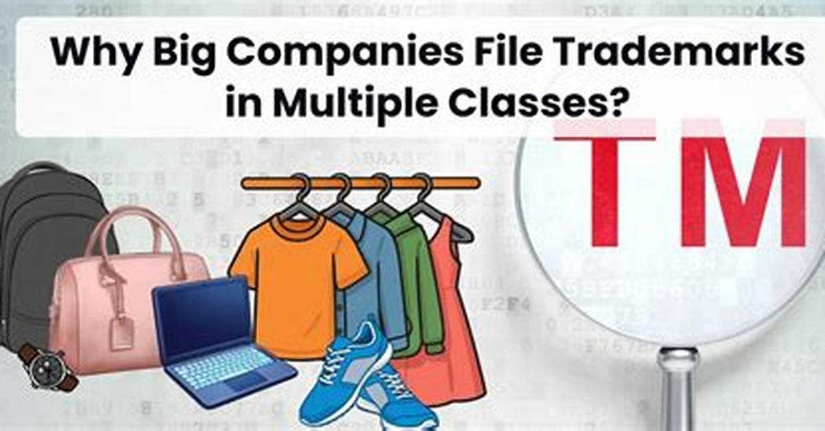 When to File Trademarks?