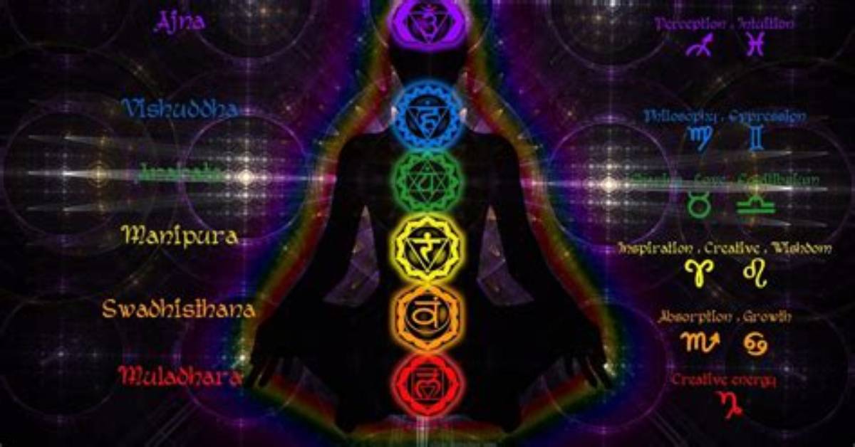 When to Recite Mantras?