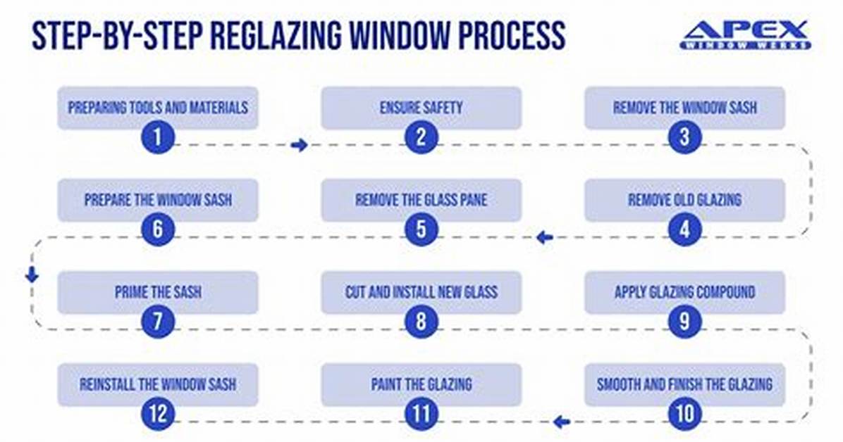 When to Reglaze Windows?