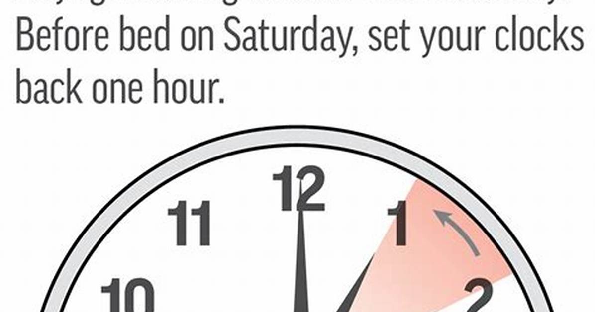 When to Set Clocks Back?