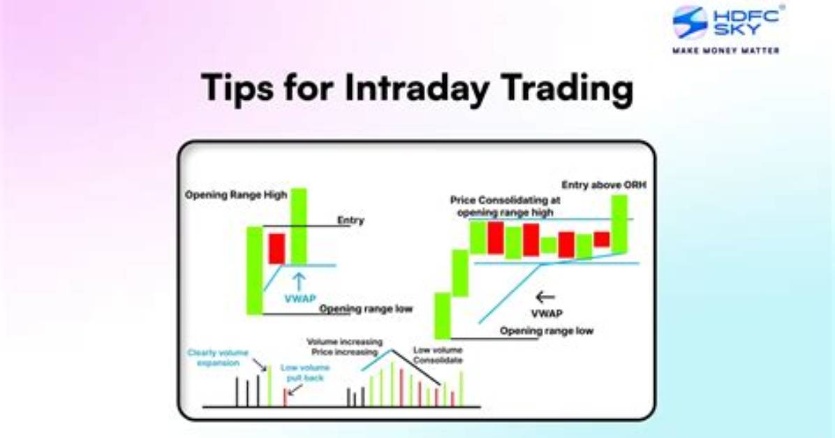 When to Start Intraday Trading?