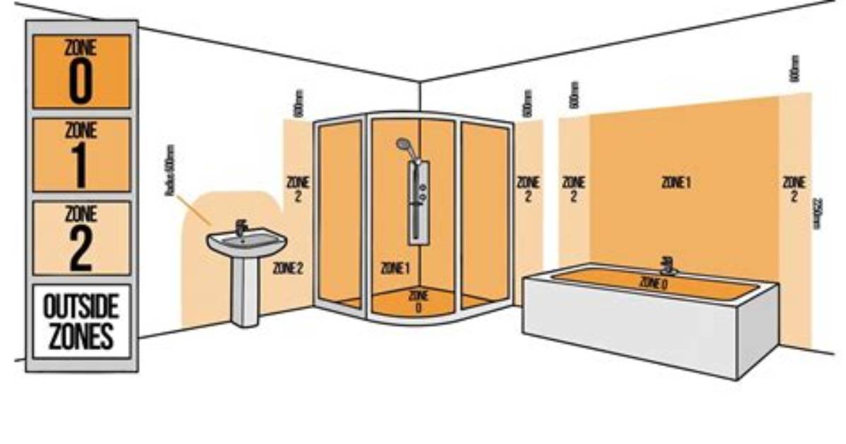 When to Switch from Bath to Shower?