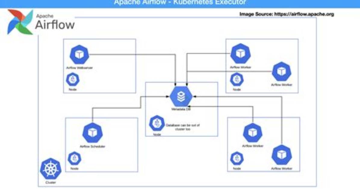 When to Upgrade Airflow's Executor from Localexecutor to Celeryexecutor?