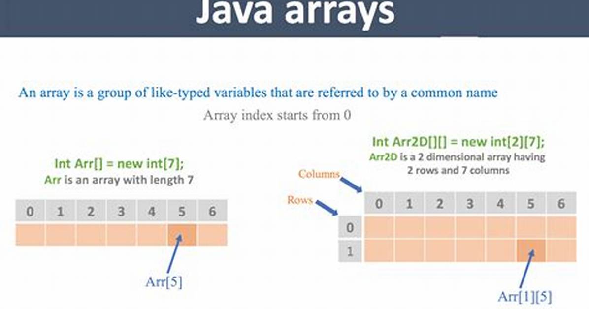 When to Use Arrays in Java?