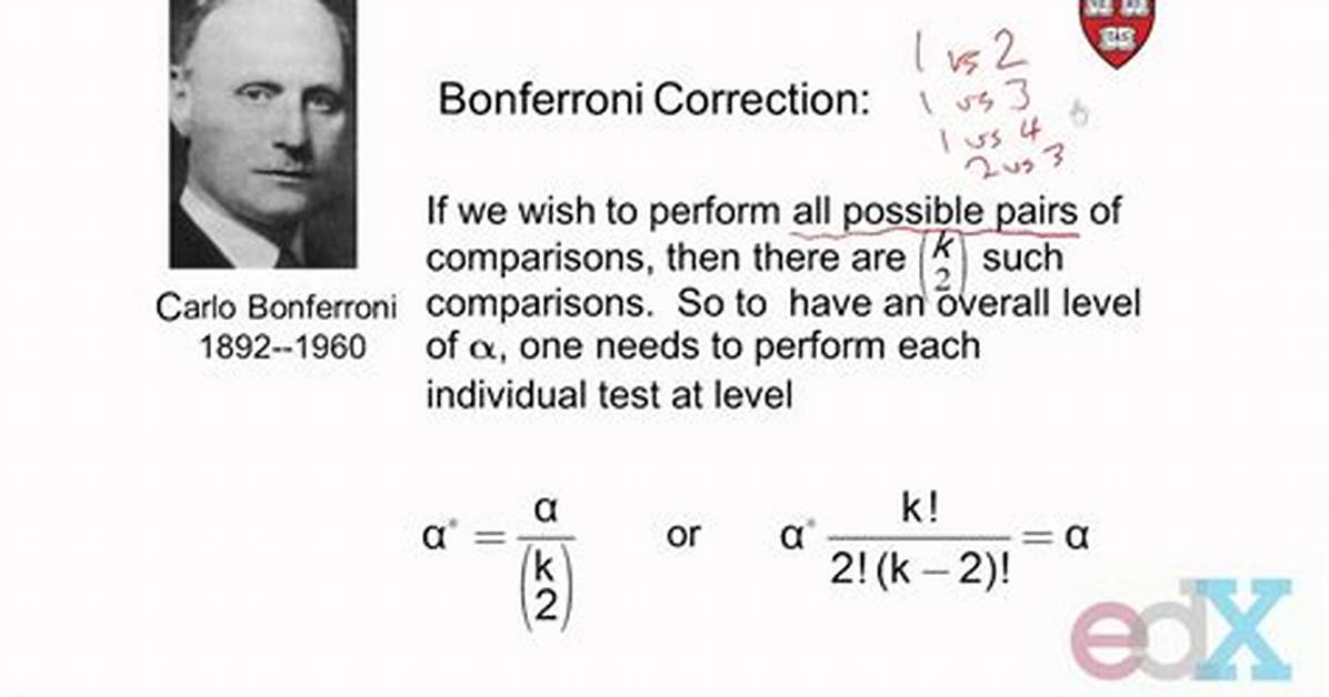 When to Use Bonferroni Correction?