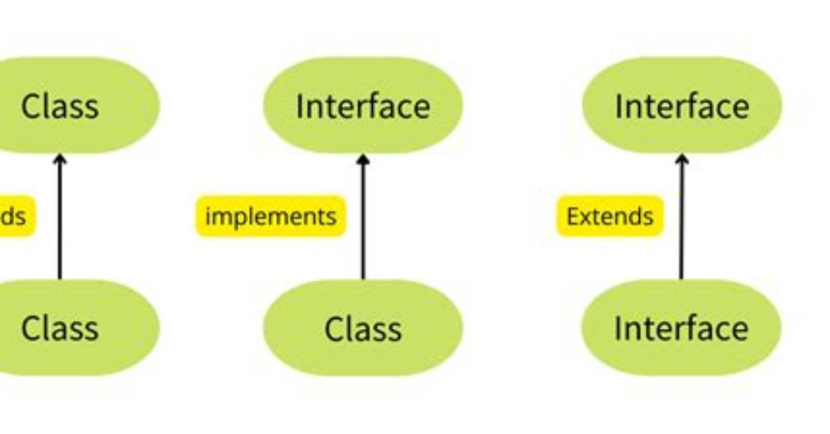 When to Use Class or Interface in Angular Project? [Closed]