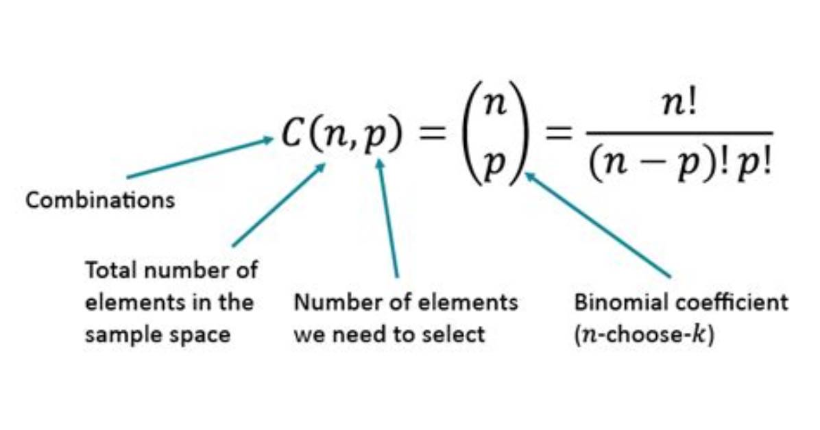 When to Use Combinatorics in Probability?