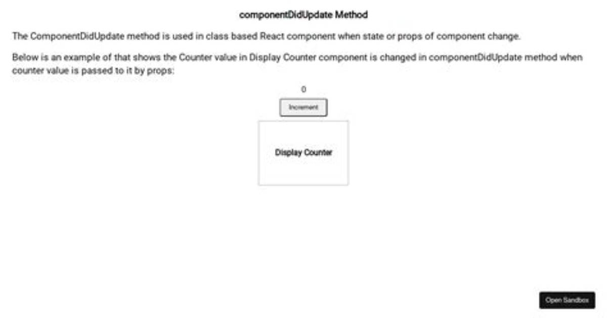 When to Use 'Componentdidupdate' Method?