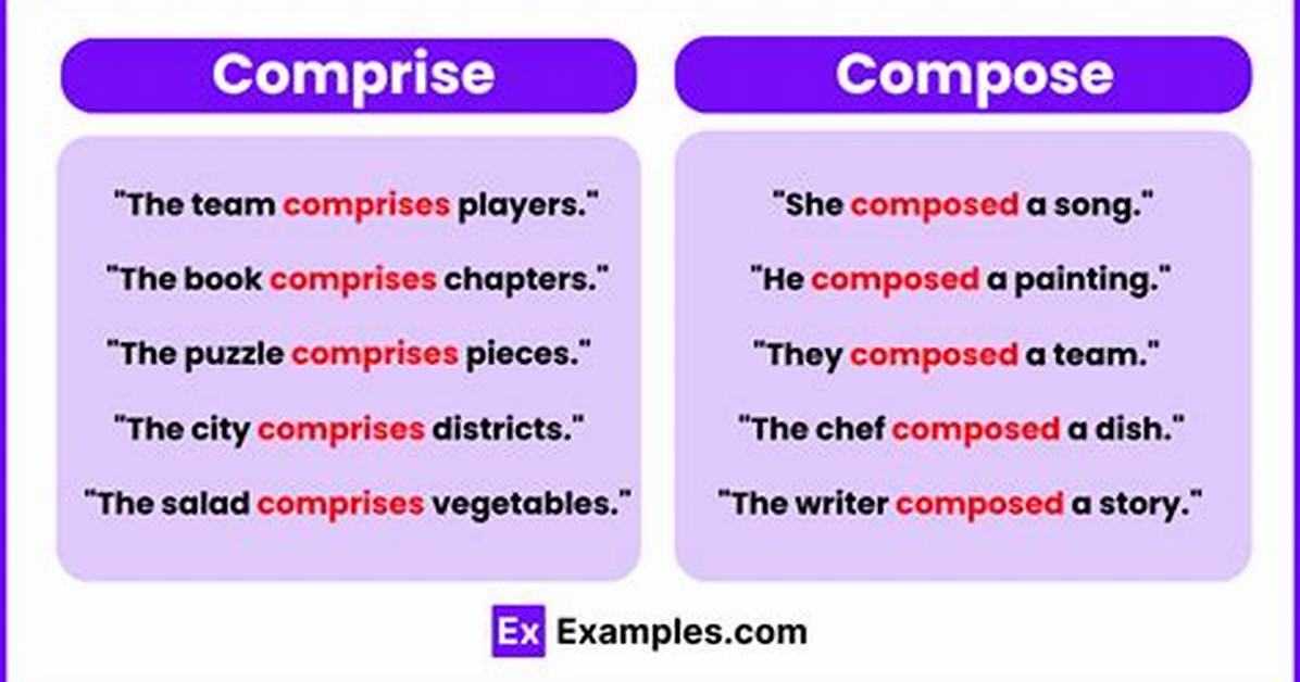 When to Use Comprise?