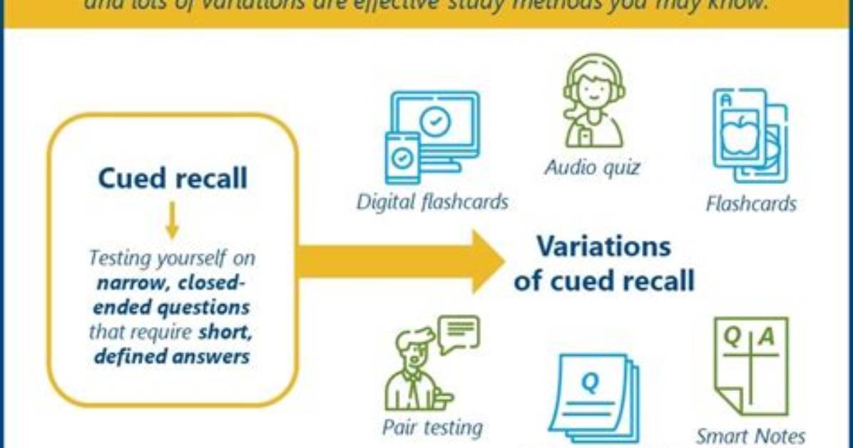When to Use Cued Recall?