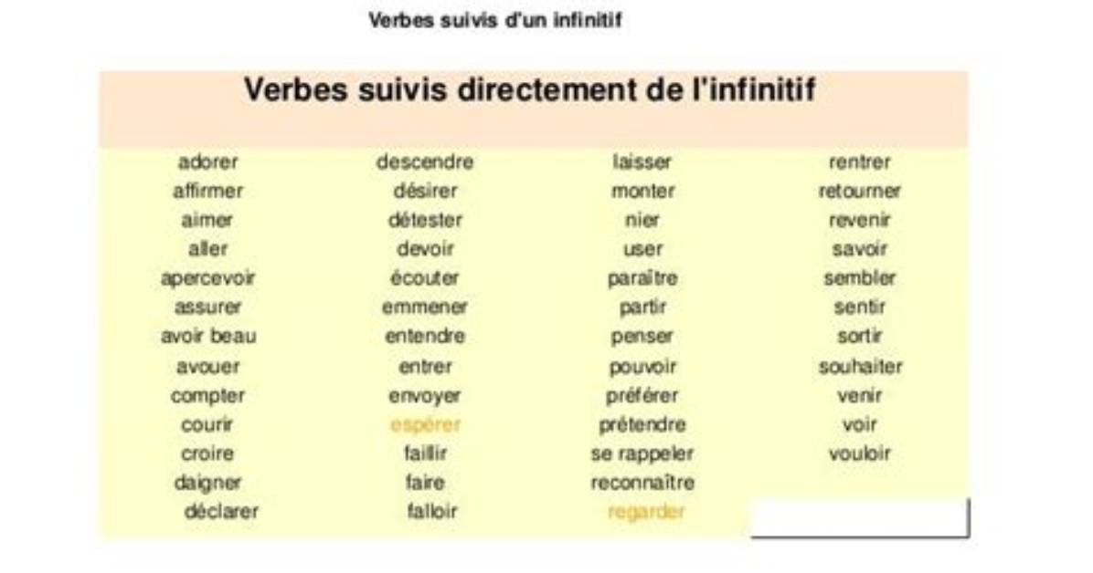 When to Use Devoir + Infinitif?