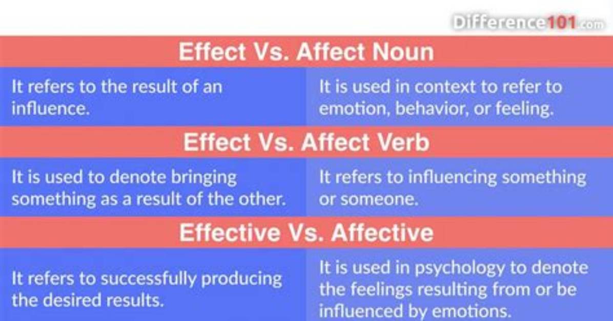 When to Use Effect vs Affect