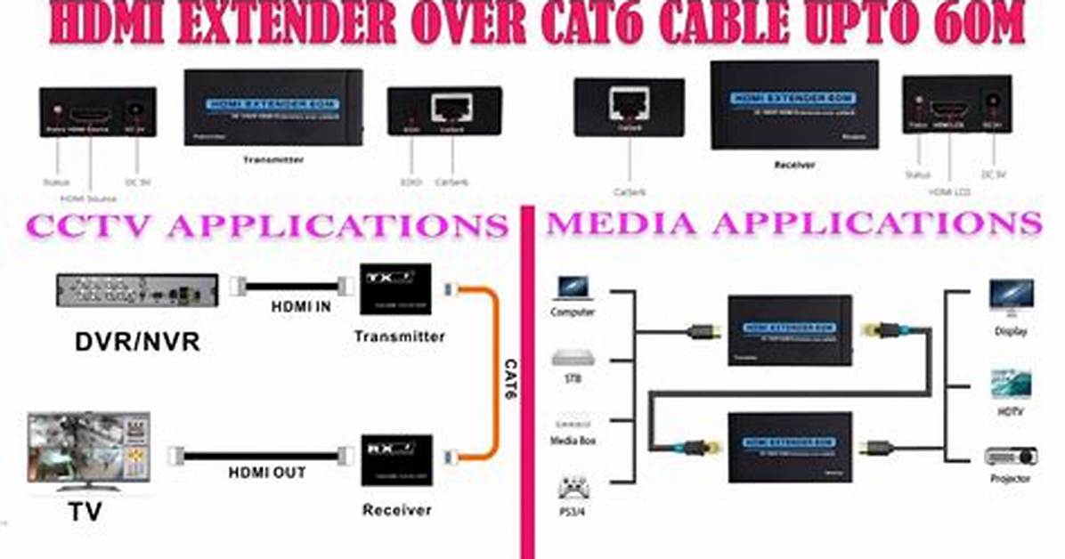 When to Use Extender?