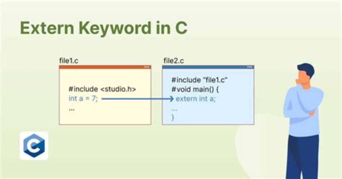 When to Use Extern in C++
