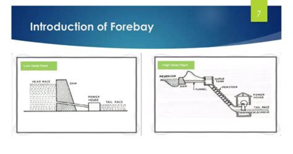 When to Use Forebay?