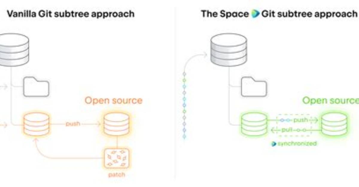 When to Use Git Subtree?